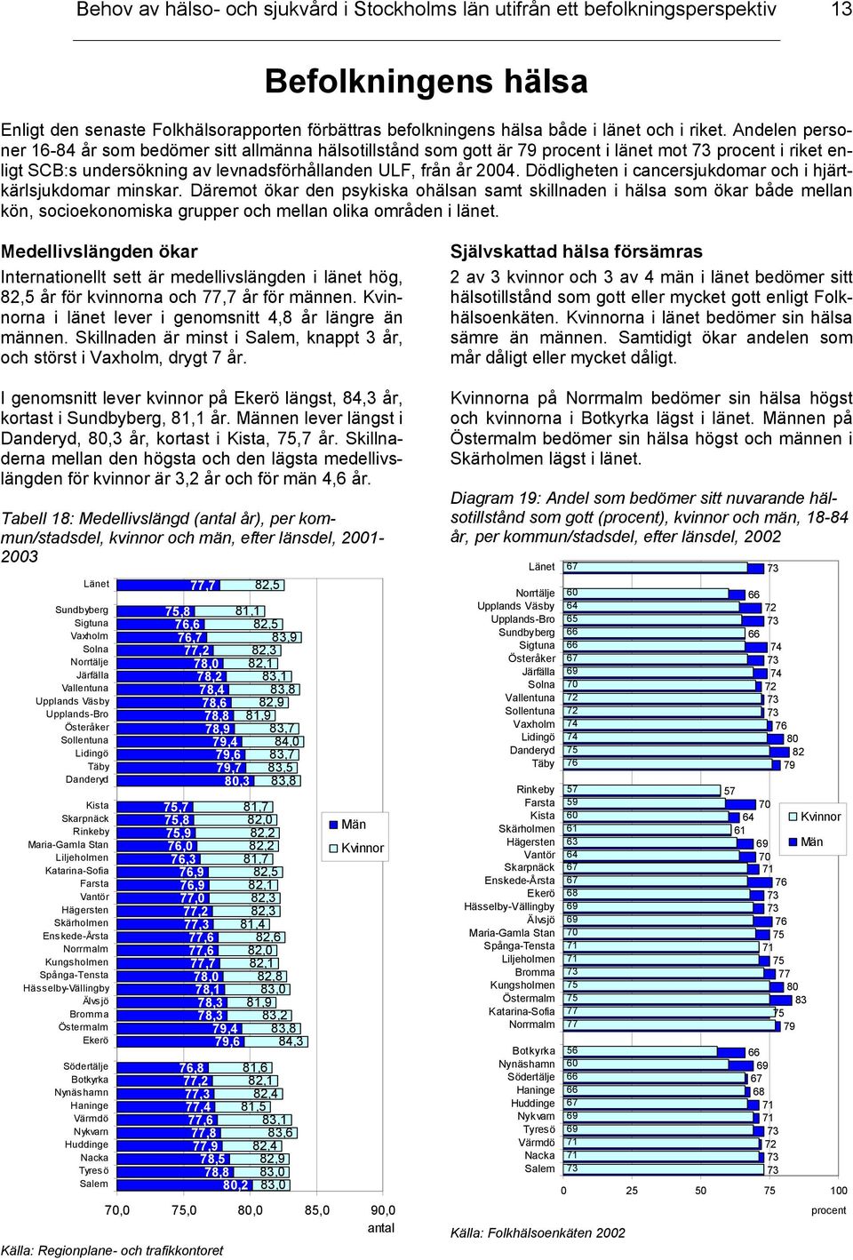 Dödligheten i cancersjukdomar och i hjärtkärlsjukdomar minskar.