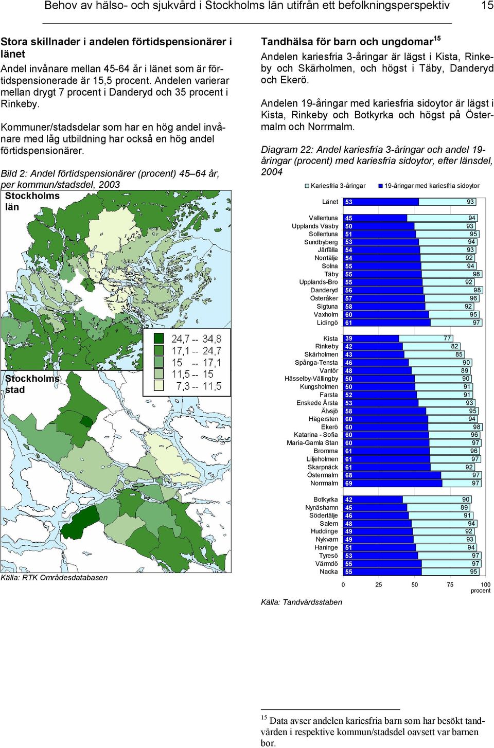 Bild 2: Andel förtidspensionärer () 45 64 år, per kommun/stadsdel, 03 Stockholms län Tandhälsa för barn och ungdomar Andelen kariesfria 3-åringar är lägst i, och, och högst i, och.