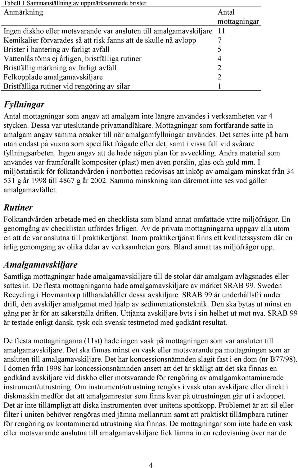 töms ej årligen, bristfälliga rutiner 4 Bristfällig märkning av farligt avfall 2 Felkopplade amalgamavskiljare 2 Bristfälliga rutiner vid rengöring av silar 1 Antal mottagningar Fyllningar Antal