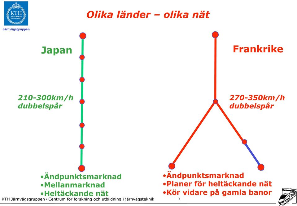 Ändpunktsmarknad Mellanmarknad Heltäckande nät