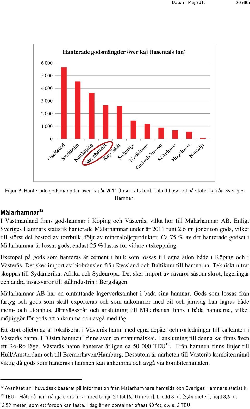 Ca 75 % av det hanterade godset i Mälarhamnar är lossat gods, endast 25 % lastas för vidare utskeppning.