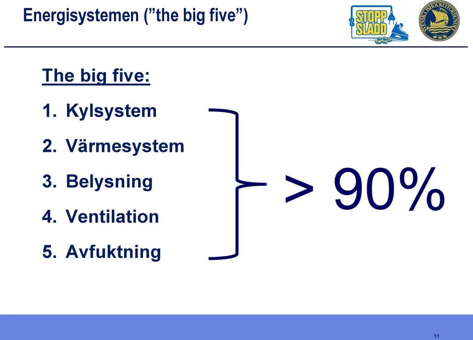 Värmesystem 3. Belysning 4.