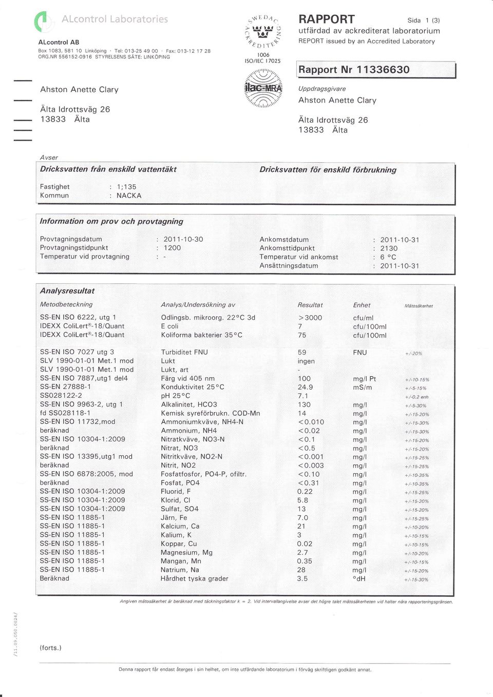 Information om prov och provtagning 20-0-30 Provtagningsdatu m Provtagningstidpunkt Temperatur vid provtagning Ankomstdatum Temperatur vid ankomst Ansättn ingsdatum 200 2 30 20-0-3 Analysresultat