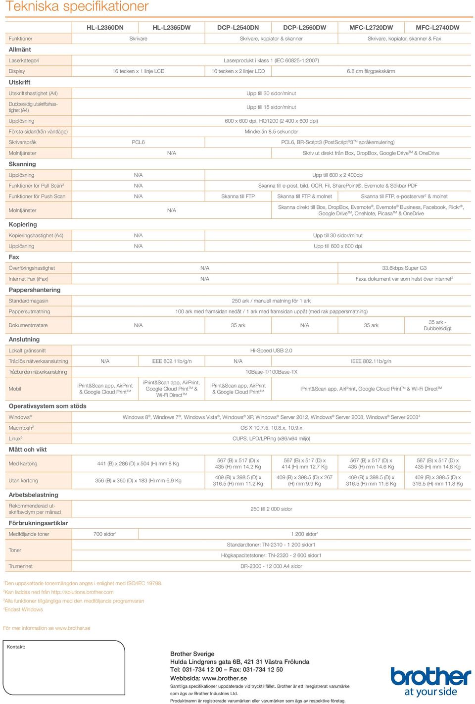 8 cm färgpekskärm Utskrift Utskriftshastighet (A4) Dubbelsidig utskriftshastighet (A4) Upplösning Första sidan(från väntläge) Upp till 30 sidor/minut Upp till 15 sidor/minut 600 x 600 dpi, HQ1200 (2