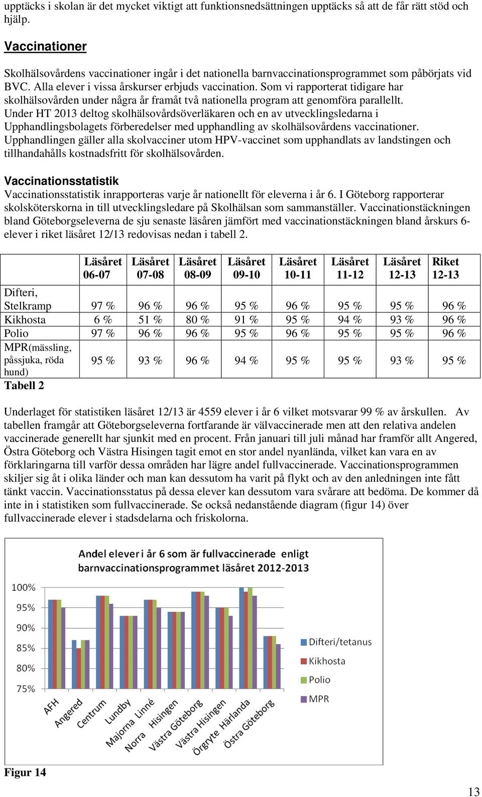 Som vi rapporterat tidigare har skolhälsovården under några år framåt två nationella program att genomföra parallellt.