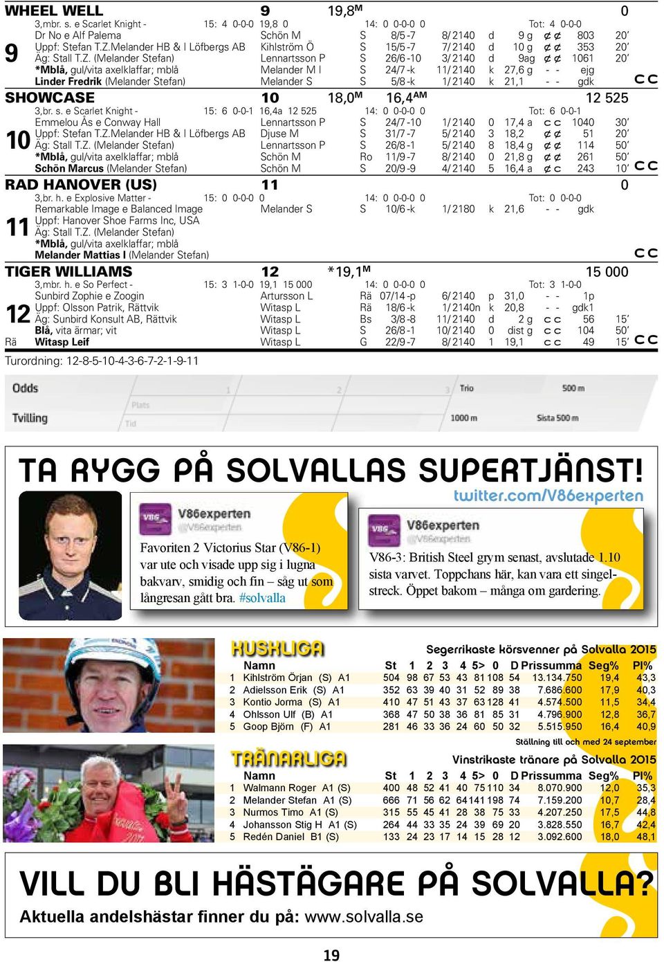 (Melander Stefan) Lennartsson P S 6/6-10 / 140 d 9 ag x x 1061 0 *Mblå, gul/vita axelklaffar; mblå Melander M I S 4/7 -k 11/ 140 k 7,6 g - - ejg Linder Fredrik (Melander Stefan) Melander S S 5/8 -k