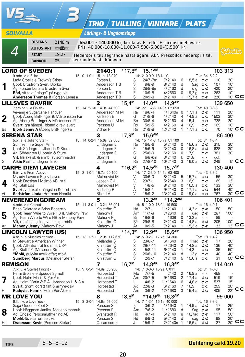 e Echo - 15: 9 1-0-1 15,1a 18 970 14: 0-0-0 18,1a 0 Tot: 4 5-- 1 Lady Croella e Crown s Cristy Forsén L S 4/7-7m 7/ 140 6 18,5 a c c 110 0 Uppf: Broström Sven, Björkö Andersson T B S 9/8-9 8/ 140 d 9