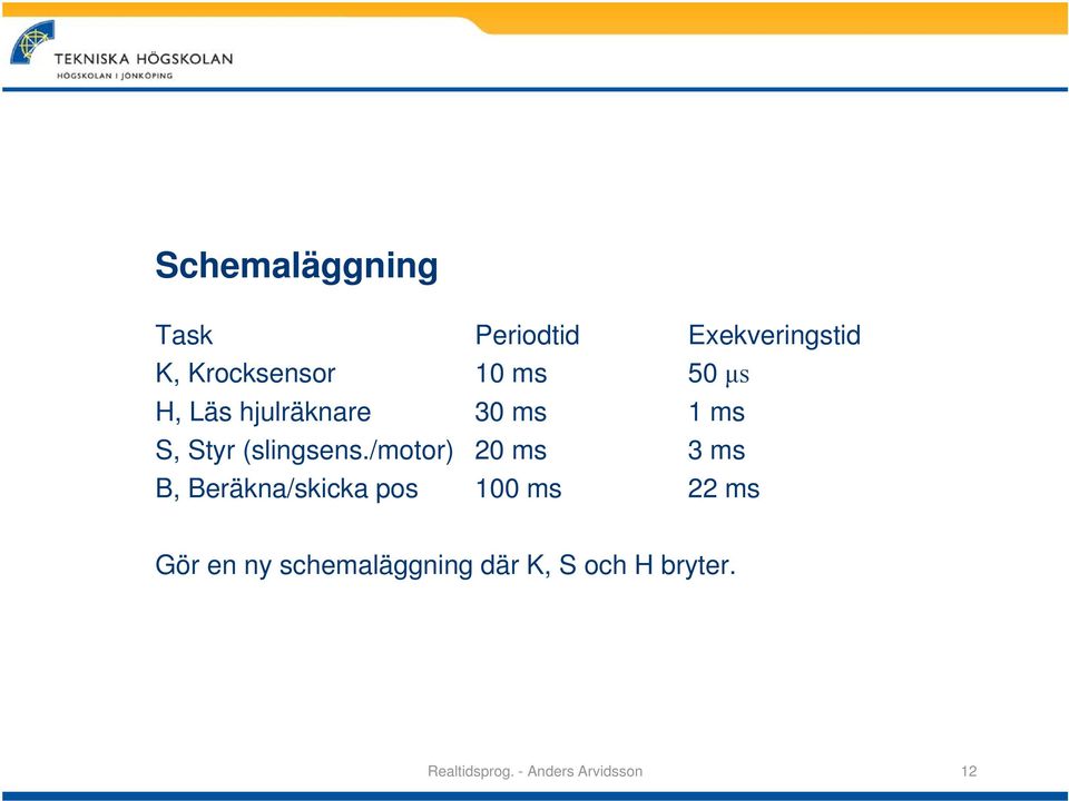 /motor) 20 ms 3 ms B, Beräkna/skicka pos 100 ms 22 ms Gör en ny