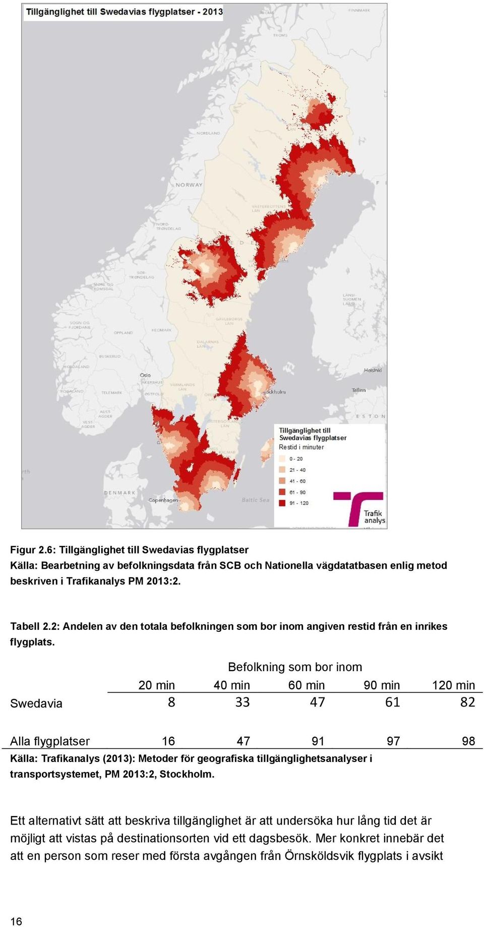 Befolkning som bor inom 20 min 40 min 60 min 90 min 120 min Swedavia 8 33 47 61 82 Alla flygplatser 16 47 91 97 98 Källa: Trafikanalys (2013): Metoder för geografiska tillgänglighetsanalyser
