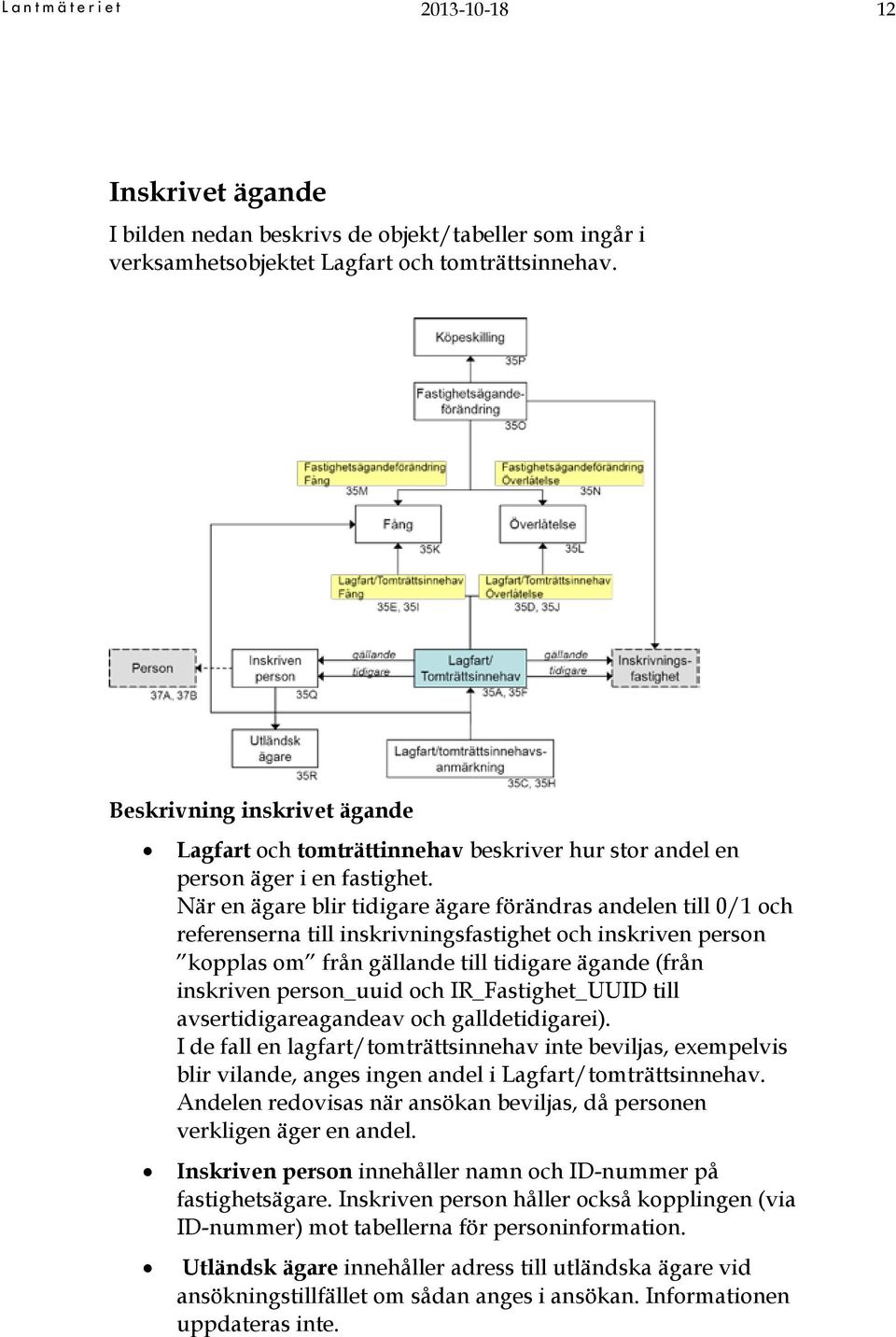 När en ägare blir tidigare ägare förändras andelen till 0/1 och referenserna till inskrivningsfastighet och inskriven person kopplas om från gällande till tidigare ägande (från inskriven person_uuid