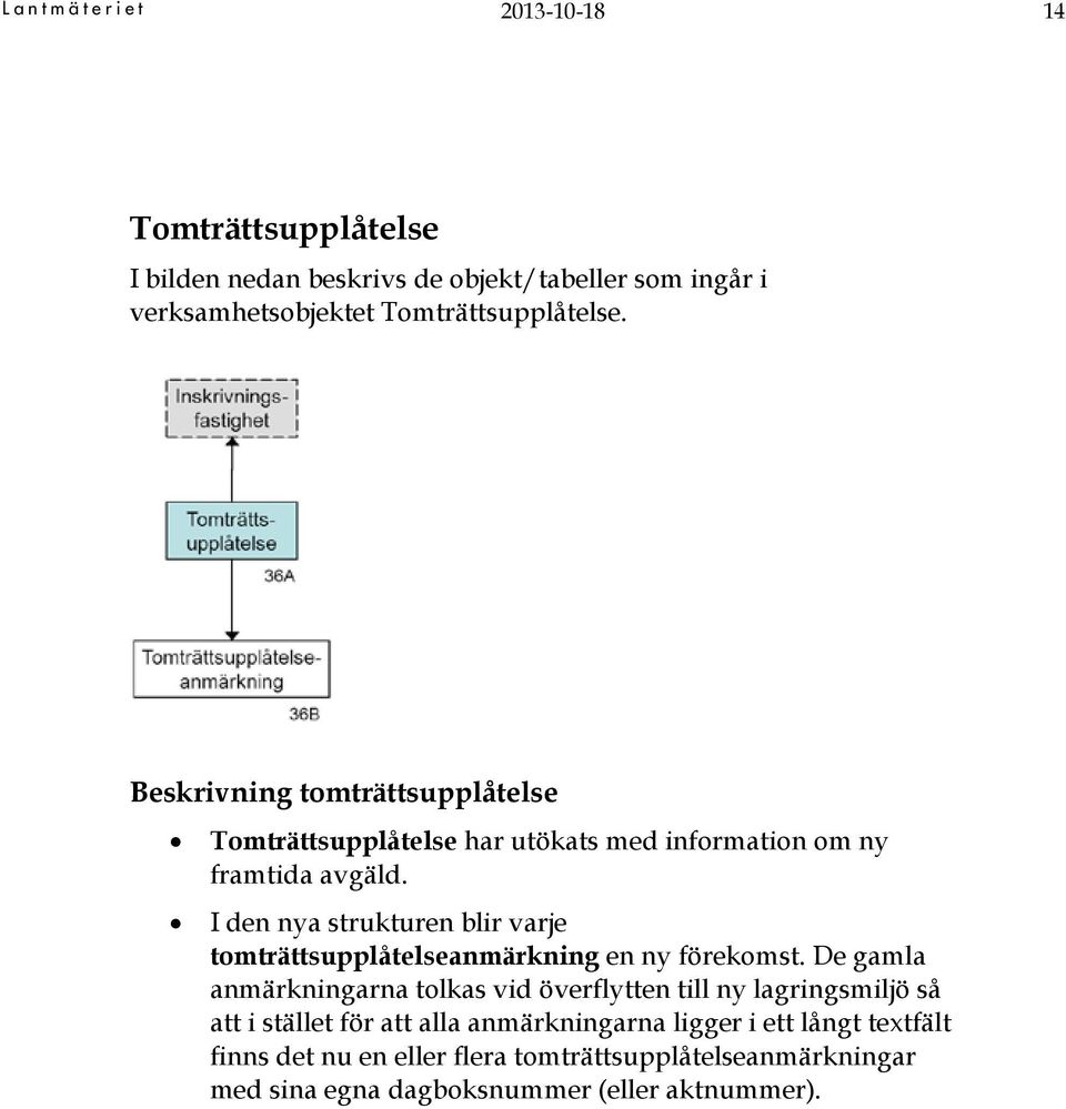 I den nya strukturen blir varje tomträttsupplåtelseanmärkning en ny förekomst.