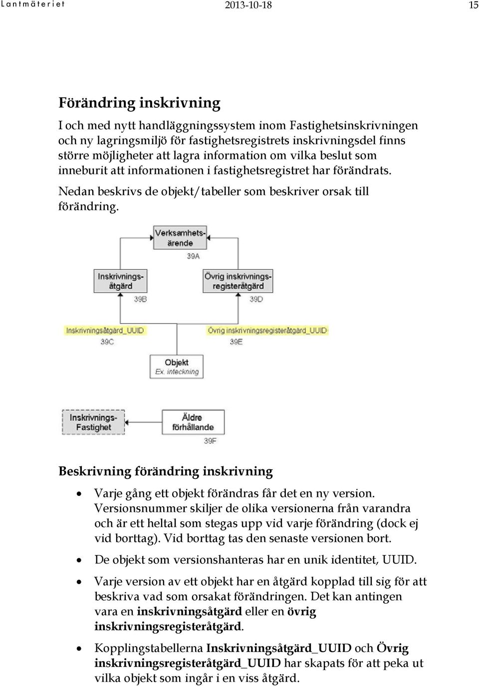 Beskrivning förändring inskrivning Varje gång ett objekt förändras får det en ny version.