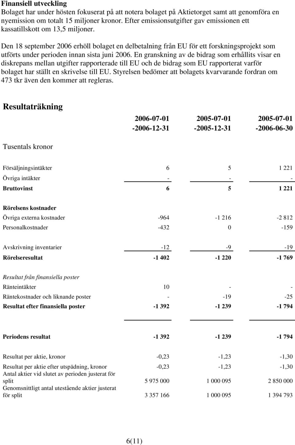 Den 18 september 2006 erhöll bolaget en delbetalning från EU för ett forskningsprojekt som utförts under perioden innan sista juni 2006.