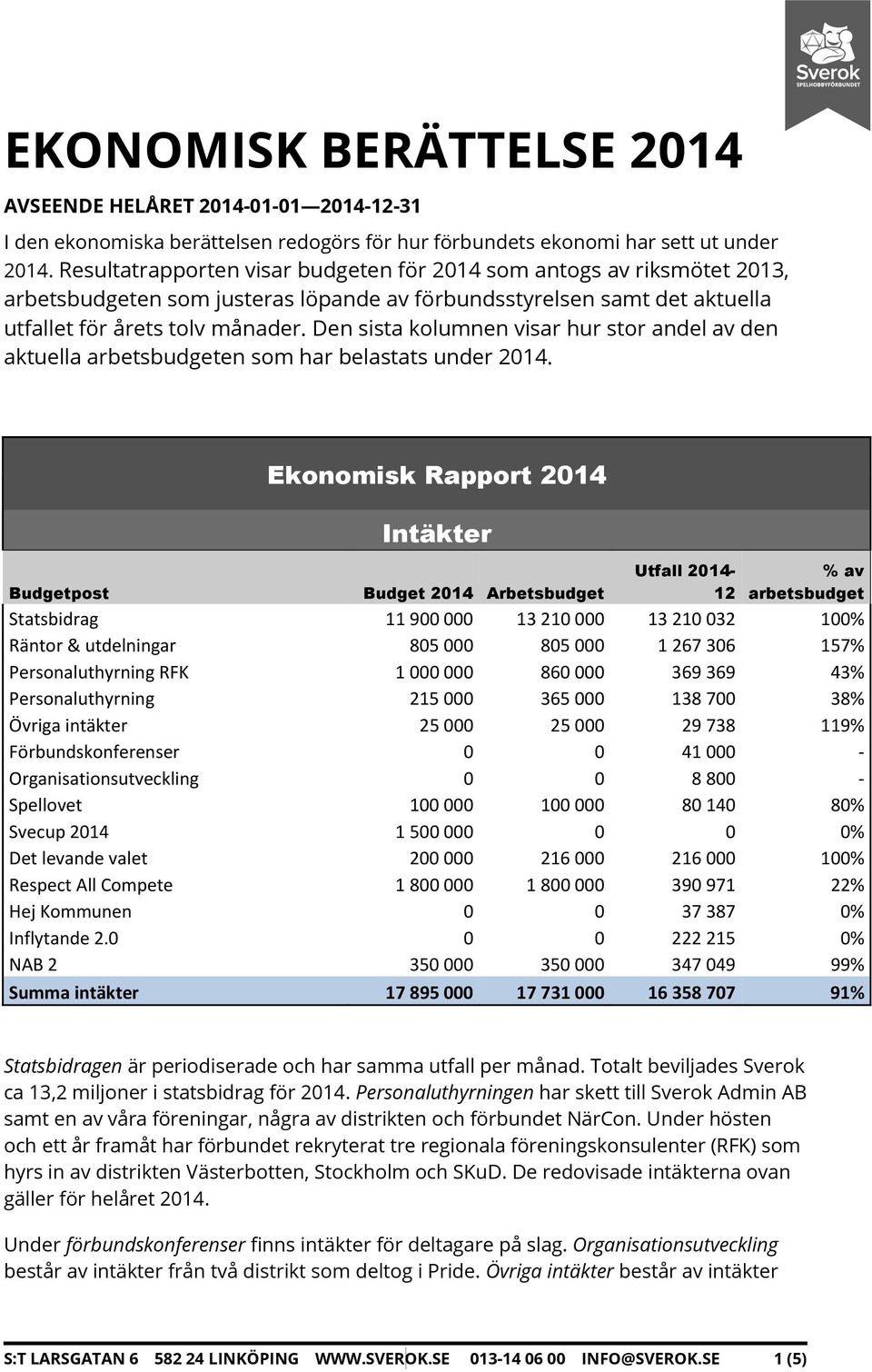 Den sista kolumnen visar hur stor andel av den aktuella en som har belastats under 2014.