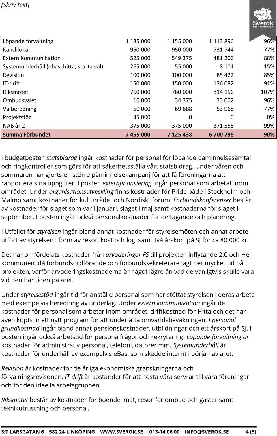 688 53 968 77% Projektstöd 35 000 0 0 0% NAB år 2 375 000 375 000 371 555 99% Summa Förbundet 7 455 000 7 5 438 6 700 798 90% I budgetposten statsbidrag ingår kostnader för personal för löpande