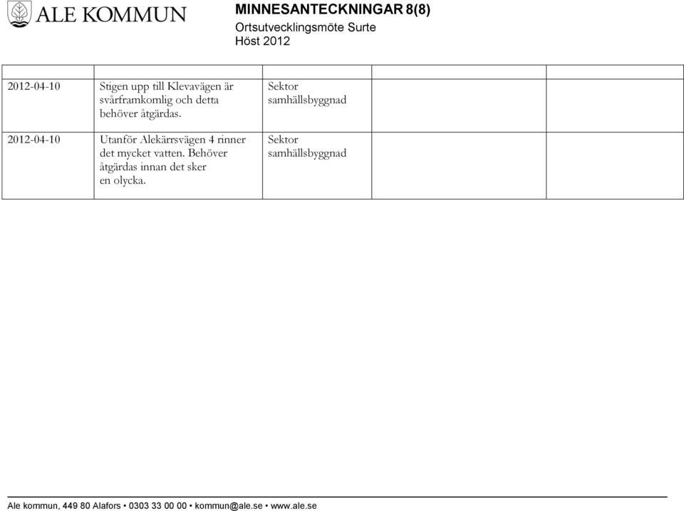 2012-04-10 Utanför Alekärrsvägen 4 rinner det mycket vatten.