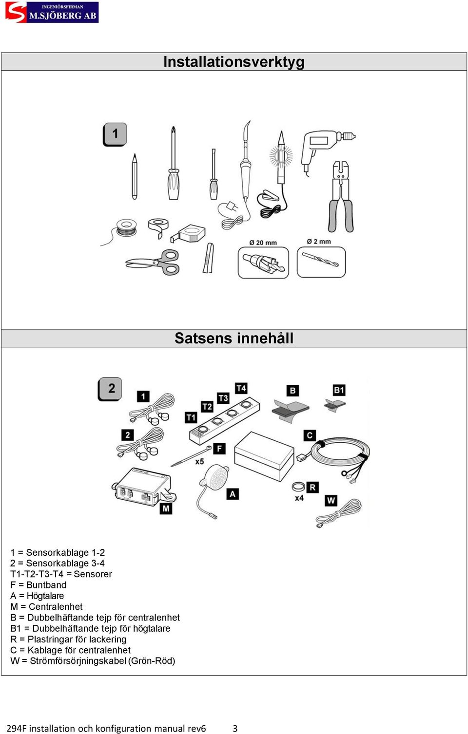 centralenhet B1 = Dubbelhäftande tejp för högtalare R = Plastringar för lackering C = Kablage