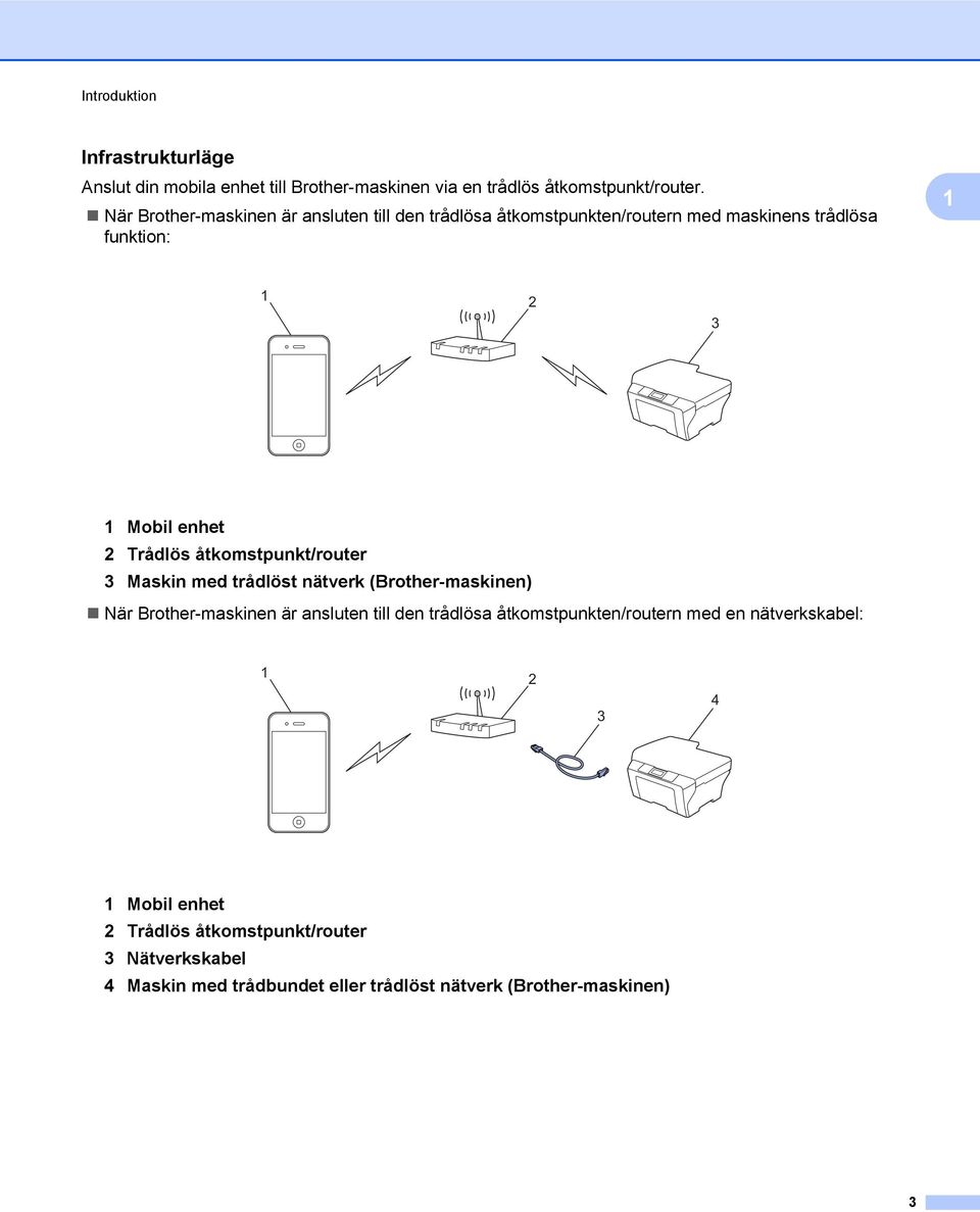 åtkomstpunkt/router 3 Maskin med trådlöst nätverk (Brother-maskinen) När Brother-maskinen är ansluten till den trådlösa