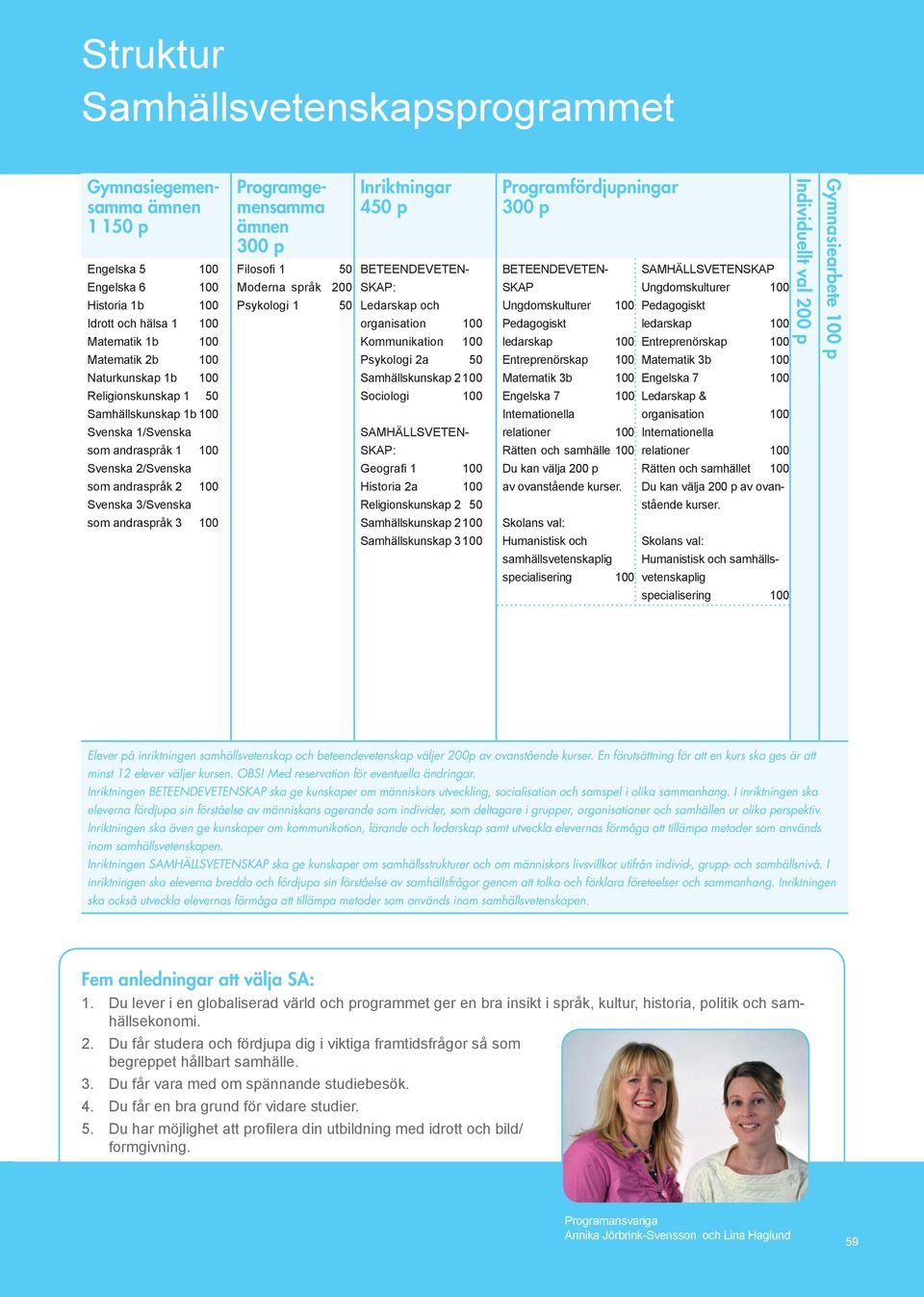 100 Svenska 1/Svenska som andraspråk 1 100 Svenska 2/Svenska som andraspråk 2 100 Svenska 3/Svenska som andraspråk 3 100 Programgemensamma ämnen 300 p Inriktningar 450 p Programfördjupningar 300 p