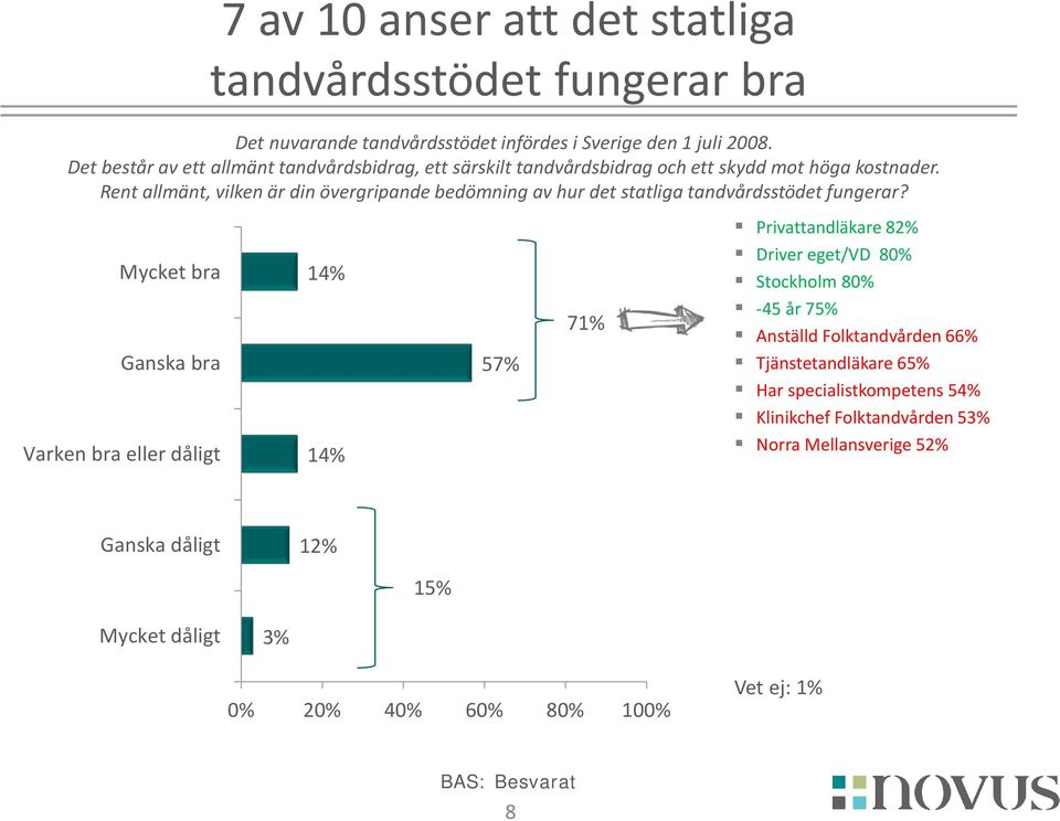 Rent allmänt, vilken är din övergripande bedömning av hur det statliga tandvårdsstödet fungerar?