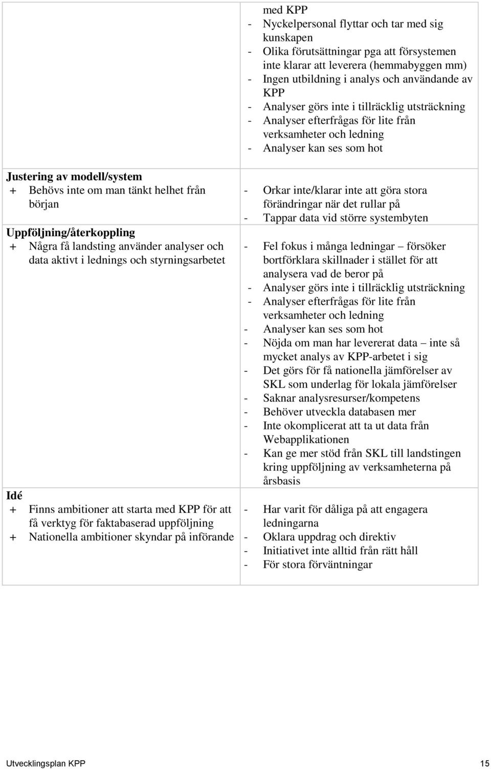 från början Uppföljning/återkoppling + Några få landsting använder analyser och data aktivt i lednings och styrningsarbetet Idé + Finns ambitioner att starta med KPP för att få verktyg för