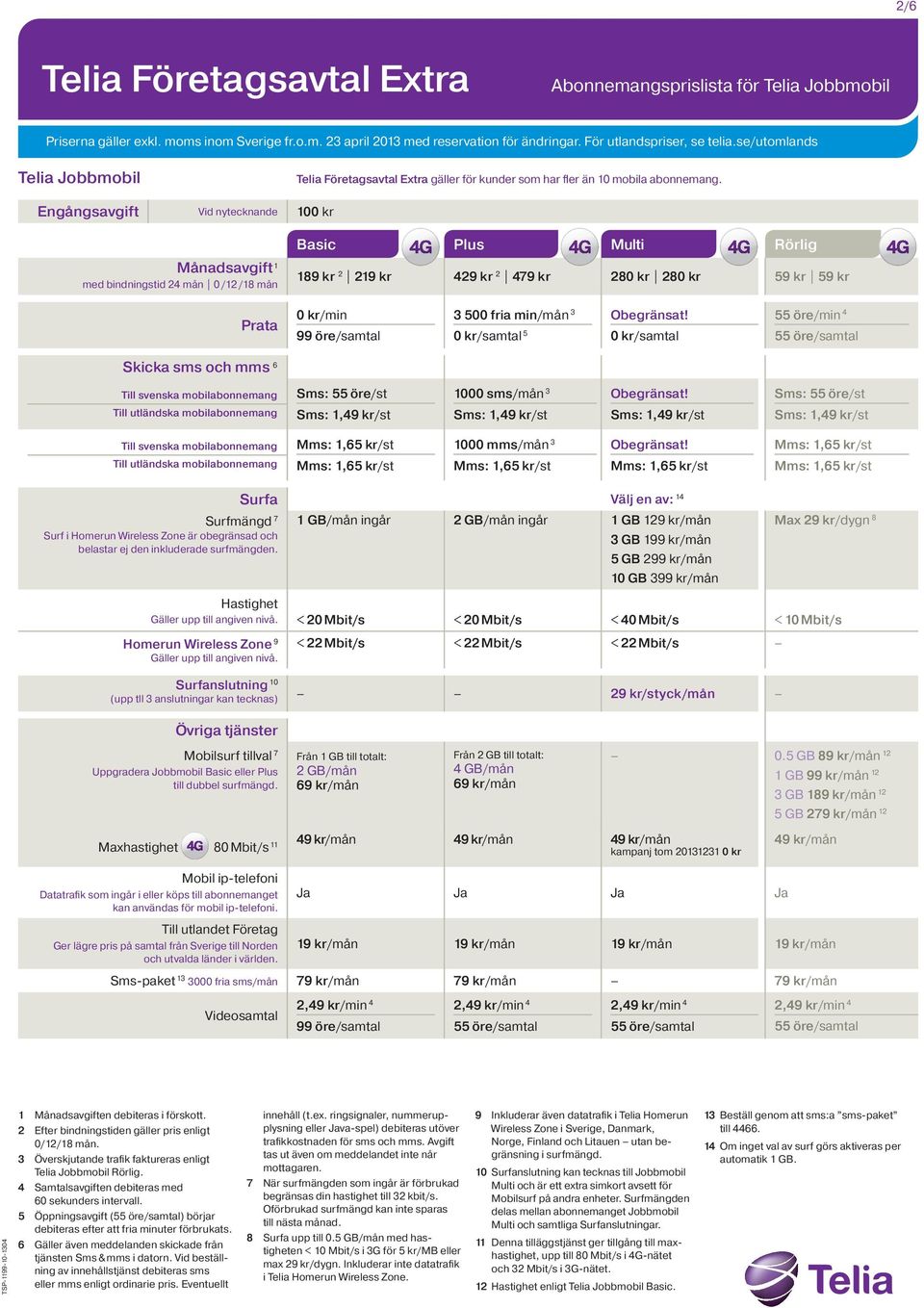 5 /samtal 55 öre/min 4 Skicka sms och mms 6 : 55 öre/st 1000 sms/mån 3 : 55 öre/st 1000 mms/mån 3 Surfmängd 7 Surf i Homerun Wireless Zone är obegränsad och belastar ej den inkluderade surfmängden.