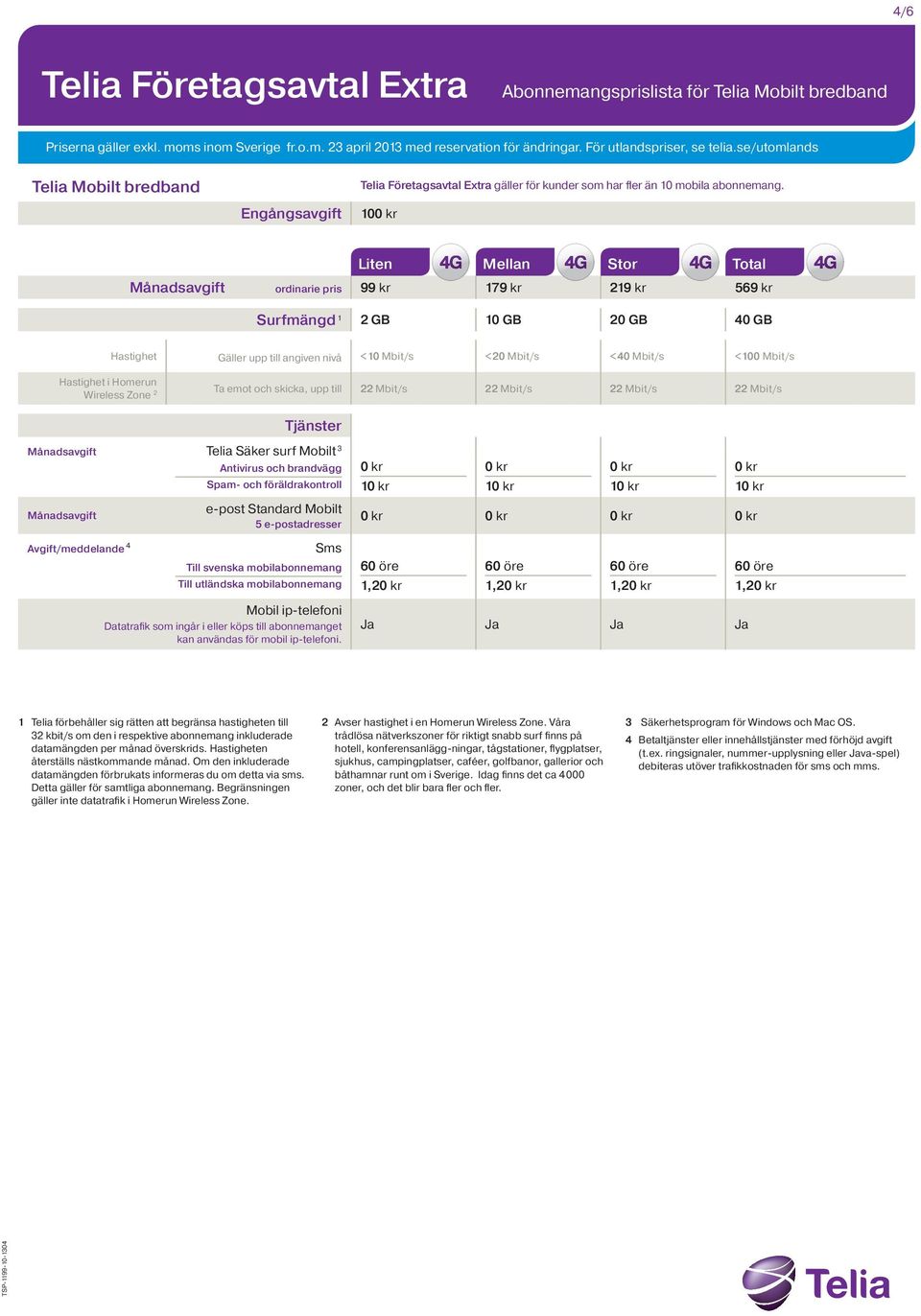 Mbit/s <100 Mbit/s Hastighet i Homerun Wireless Zone 2 Ta emot och skicka, upp till 22 Mbit/s 22 Mbit/s 22 Mbit/s 22 Mbit/s Tjänster Månadsavgift Telia Säker surf Mobilt 3 Månadsavgift Antivirus och