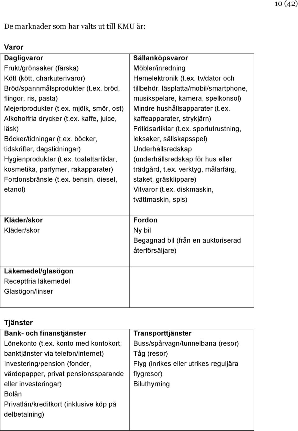 ex. bensin, diesel, etanol) Sällanköpsvaror Möbler/inredning Hemelektronik (t.ex. tv/dator och tillbehör, läsplatta/mobil/smartphone, musikspelare, kamera, spelkonsol) Mindre hushållsapparater (t.ex. kaffeapparater, strykjärn) Fritidsartiklar (t.