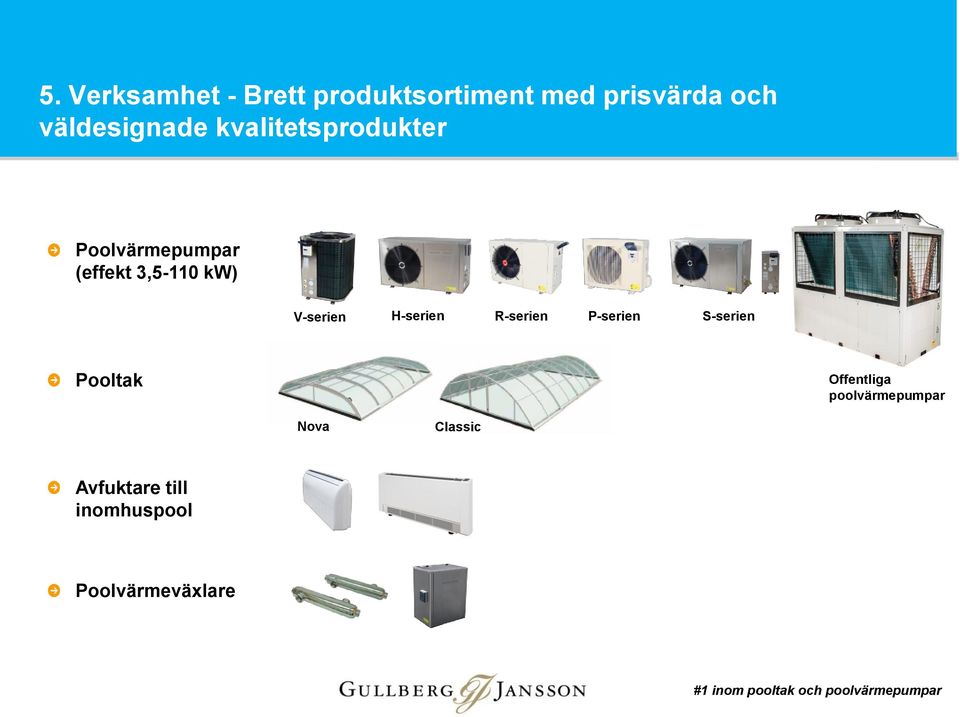 kw) V-serien H-serien R-serien P-serien S-serien Pooltak