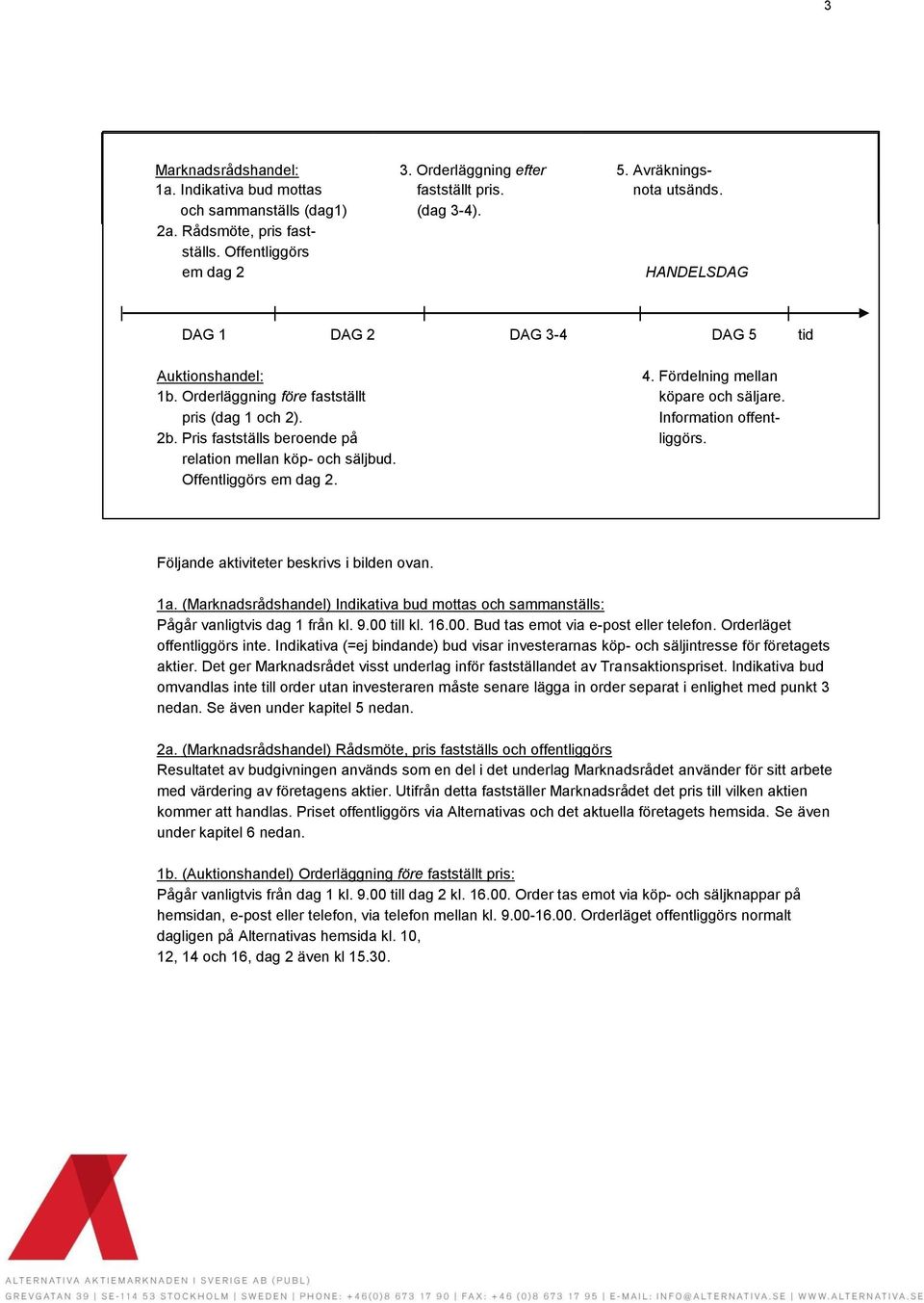 Pris fastställs beroende på liggörs. relation mellan köp- och säljbud. Offentliggörs em dag 2. Följande aktiviteter beskrivs i bilden ovan. 1a.