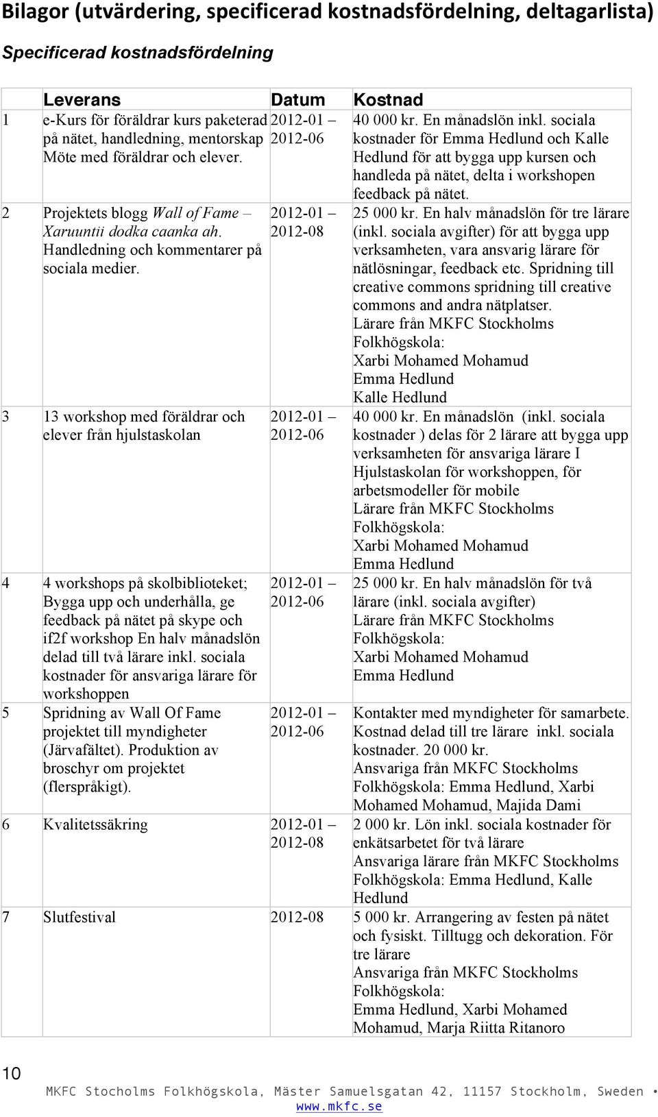 sociala kostnader för Emma Hedlund och Kalle Hedlund för att bygga upp kursen och handleda på nätet, delta i workshopen 2 Projektets blogg Wall of Fame Xaruuntii dodka caanka ah.