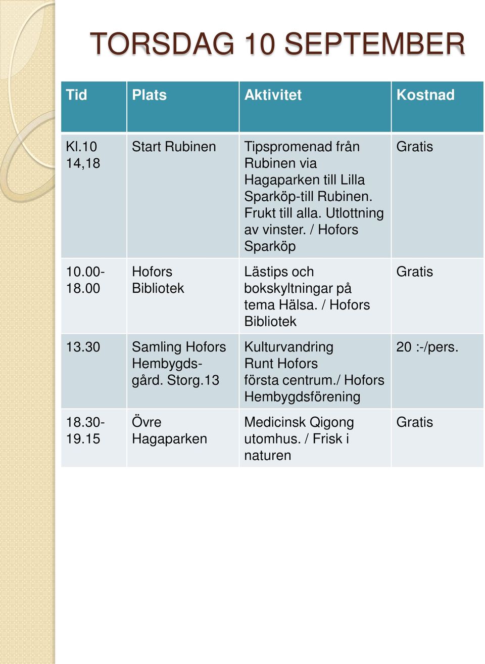 Frukt till alla. Utlottning av vinster. / Sparköp Lästips och bokskyltningar på tema Hälsa.