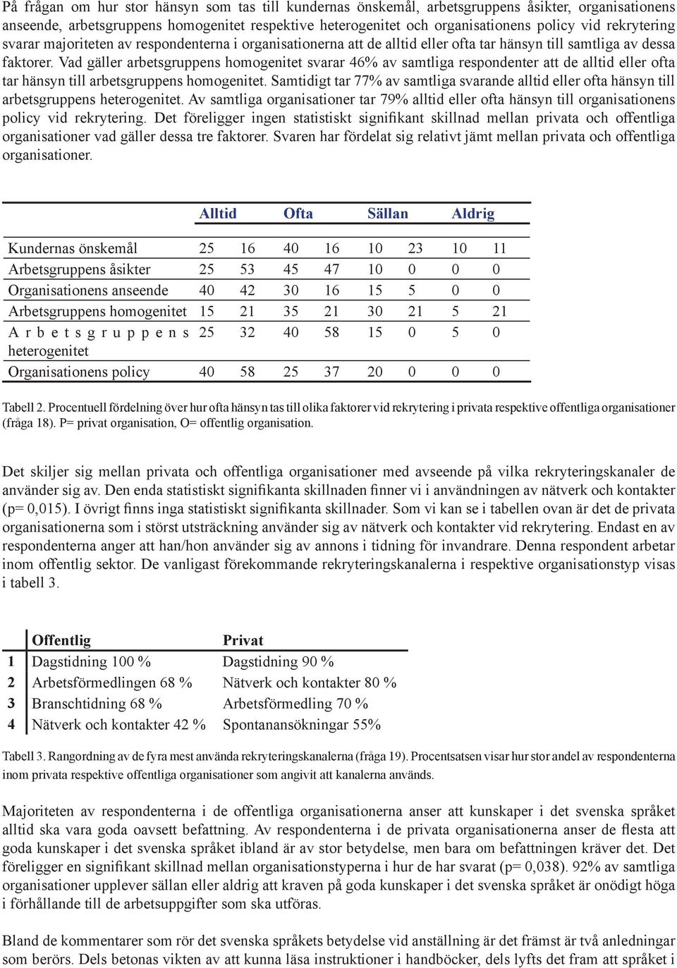 Vad gälle abetsguppens homogenitet svaa 46% av samtliga espondente att de alltid elle ofta ta hänsyn till abetsguppens homogenitet.