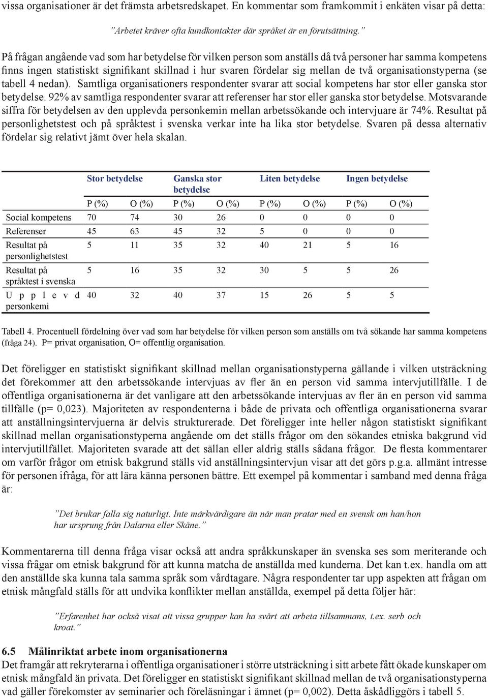 oganisationstypena (se tabell 4 nedan). Samtliga oganisationes espondente svaa att social kompetens ha sto elle ganska sto betydelse.