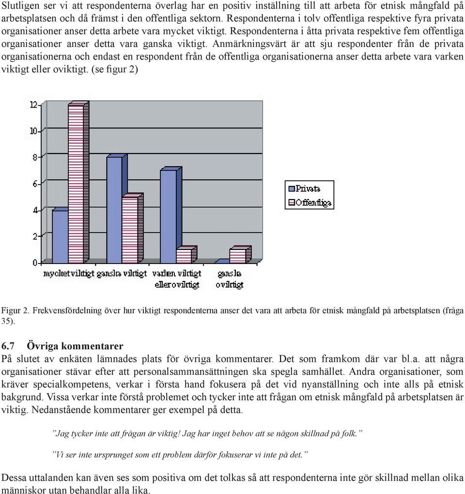 Anmäkningsvät ä att sju espondente fån de pivata oganisationena och endast en espondent fån de offentliga oganisationena anse detta abete vaa vaken viktigt elle oviktigt. (se figu 2) Figu 2.