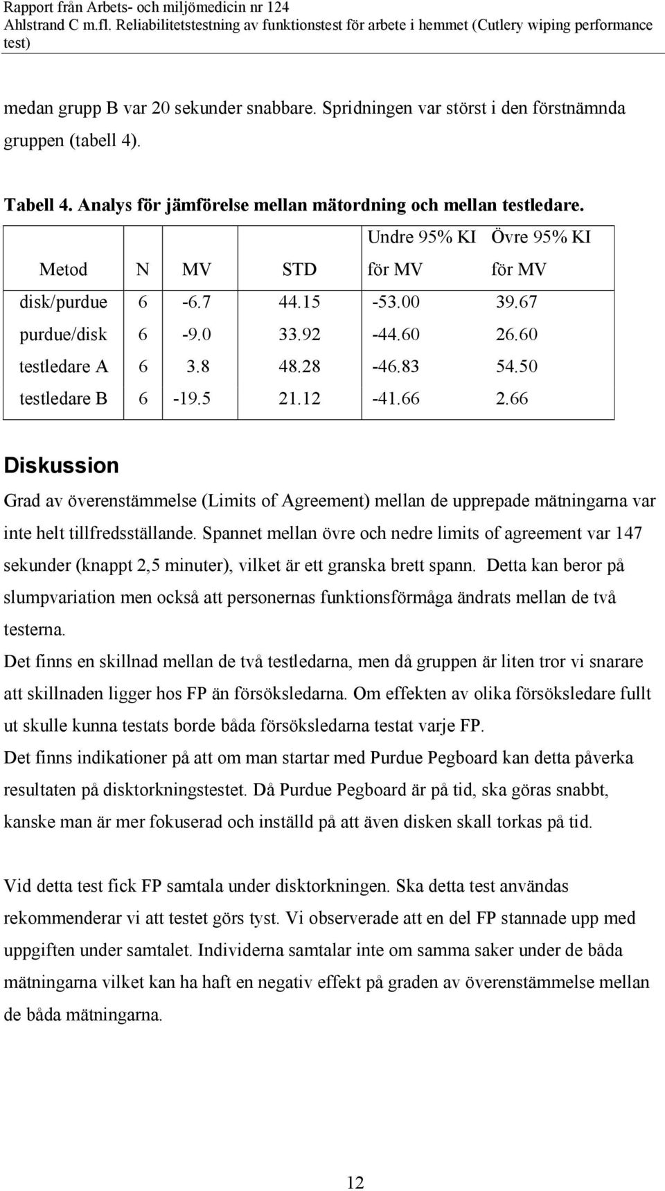 66 Diskussion Grad av överenstämmelse (Limits of Agreement) mellan de upprepade mätningarna var inte helt tillfredsställande.