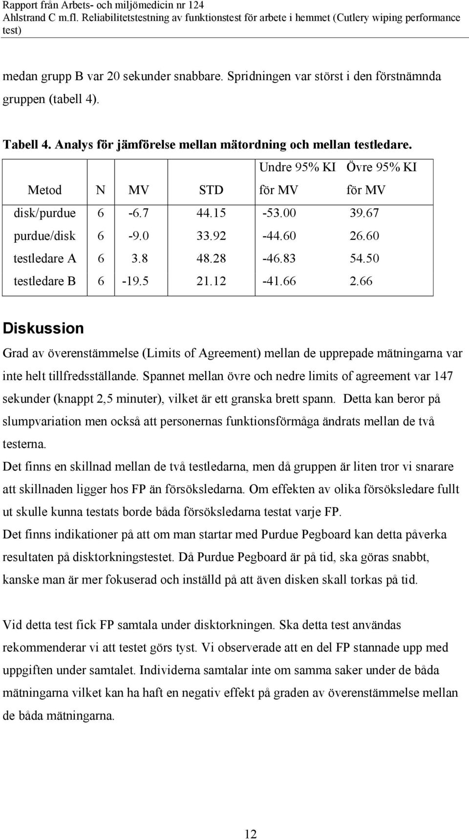 66 Diskussion Grad av överenstämmelse (Limits of Agreement) mellan de upprepade mätningarna var inte helt tillfredsställande.