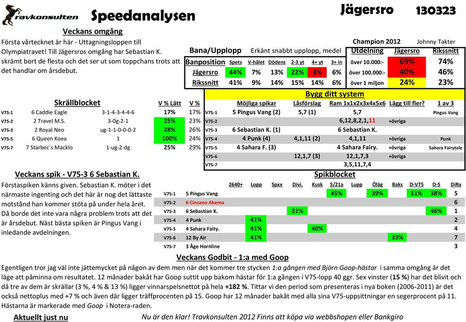 000:- 69% 74% Jägersro 44% 7% 13% 22% 8% 6% över 100.