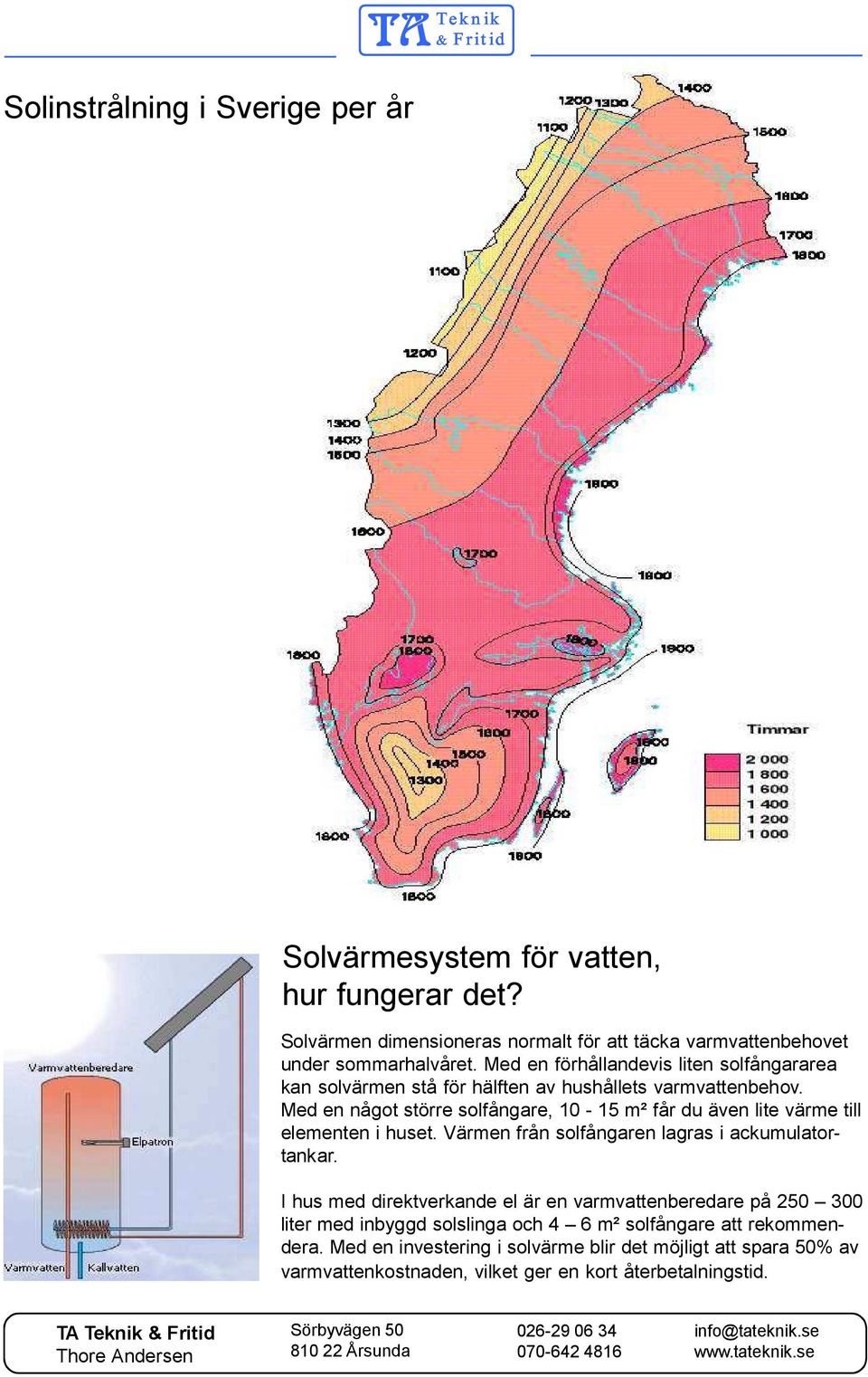 Med en något större solfångare, 10-15 m² får du även lite värme till elementen i huset. Värmen från solfångaren lagras i ackumulatortankar.