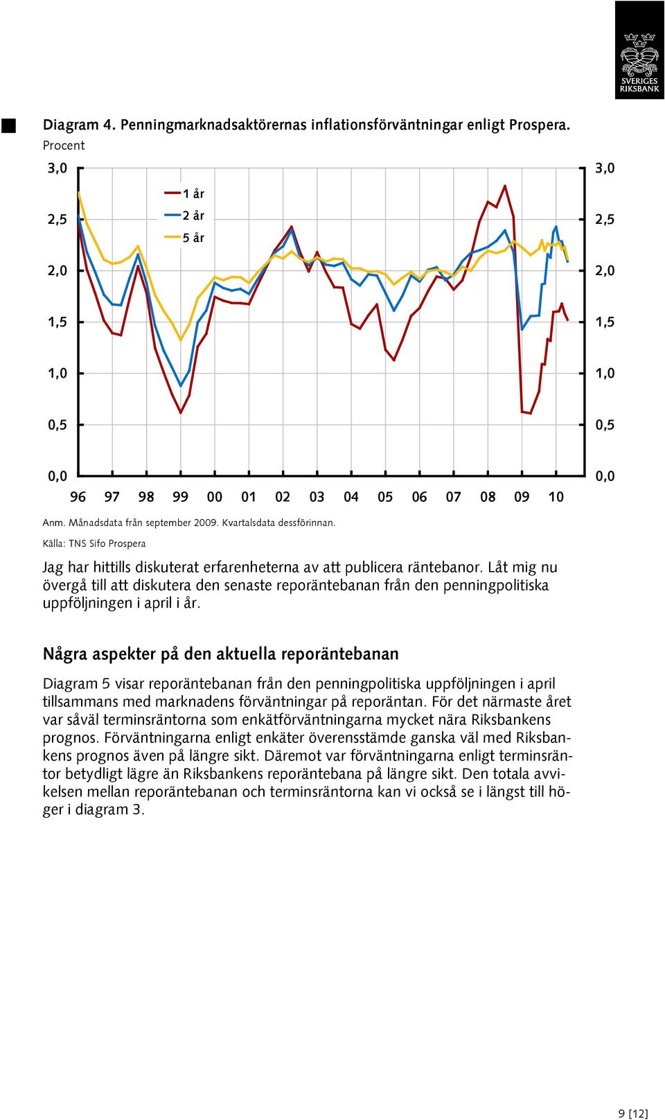 Låt mig nu övergå till att diskutera den senaste reporäntebanan från den penningpolitiska uppföljningen i april i år.