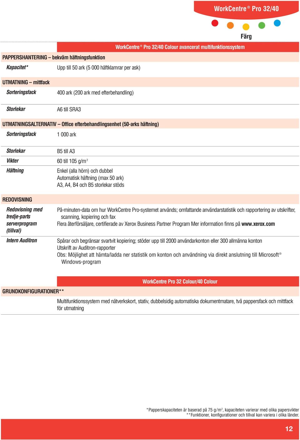 A3 60 till 105 g/m 2 Enkel (alla hörn) och dubbel Automatisk häftning (max 50 ark) A3, A4, B4 och B5 storlekar stöds På-minuten-data om hur WorkCentre Pro-systemet används; omfattande