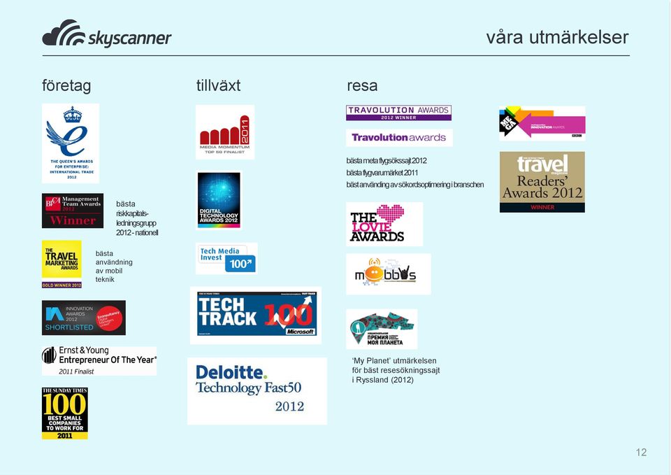 branschen bästa riskkapitalsledningsgrupp 2012 - nationell bästa
