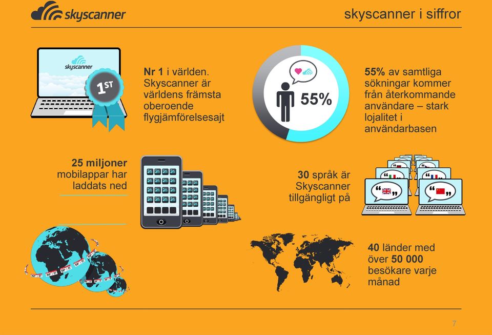 sökningar kommer från återkommande användare stark lojalitet i användarbasen 25