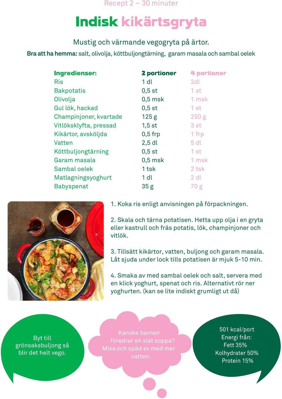 Köttbuljongtärning Garam masala Sambal oelek Matlagningsyoghurt Babyspenat 1 dl 125 g 1,5 st 0,5 frp 2,5 dl 1 dl 35 g 2dl 250 g 3 st 1 frp 5 dl 2 tsk 2 dl 70 g 1.