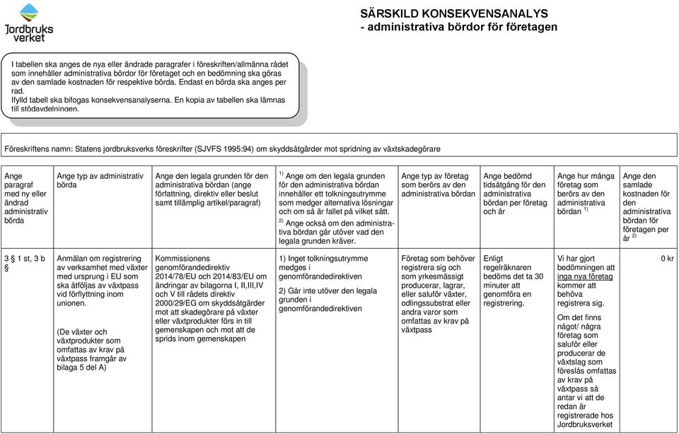 Föreskriftens namn: Statens jordbruksverks föreskrifter (SJVFS 1995:94) om skyddsåtgärder mot spridning av växtskadegörare Ange paragraf med ny eller ändrad administrativ börda Ange typ av