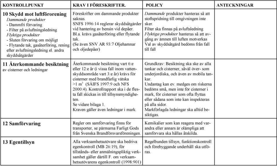 SNFS 1996:14 reglerar skyddsåtgärder vid hantering av bensin vid depåer. Bl.a. krävs gasåterföring eller flytande tak.