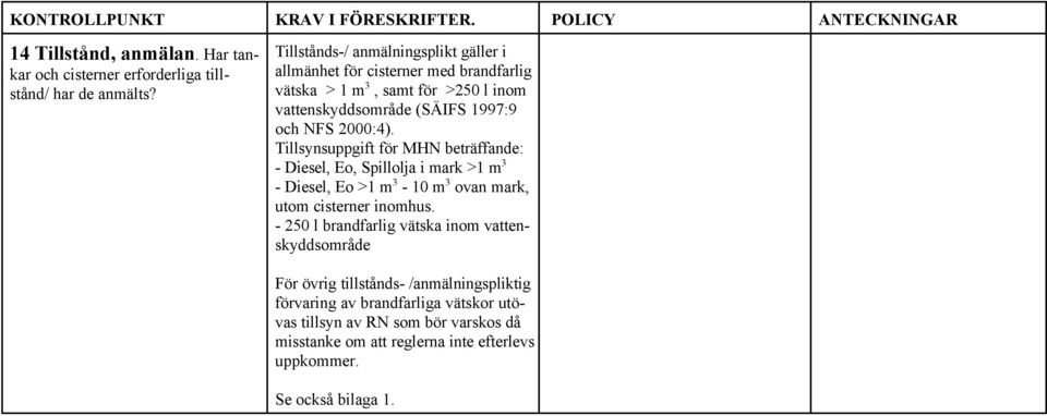 2000:4). Tillsynsuppgift för MHN beträffande: - Diesel, Eo, Spillolja i mark >1 m 3 - Diesel, Eo >1 m 3-10 m 3 ovan mark, utom cisterner inomhus.