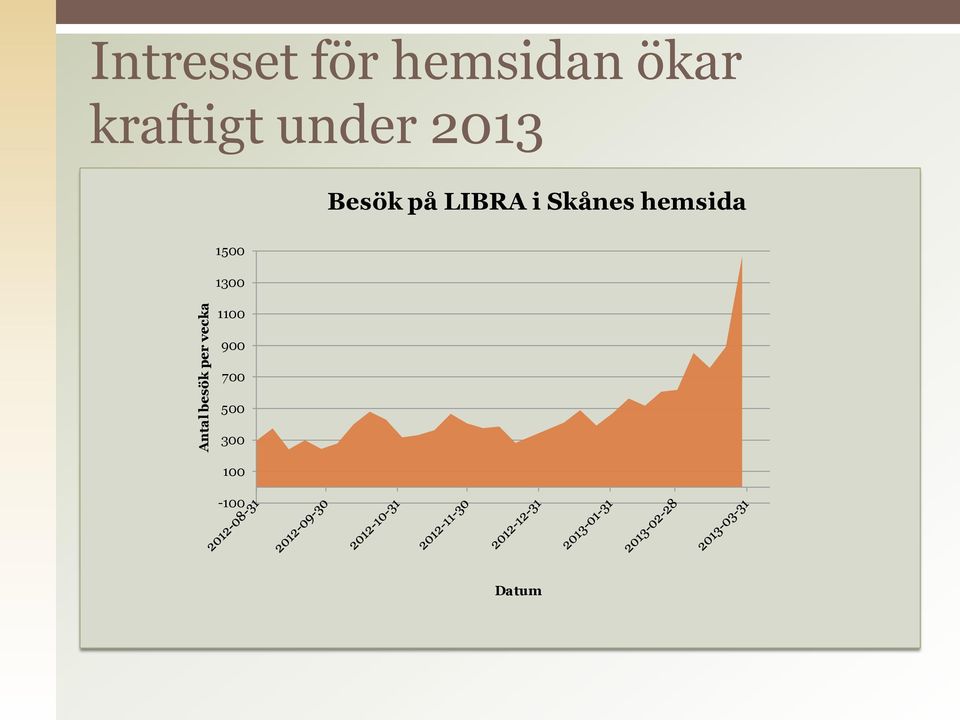 Besök på LIBRA i Skånes hemsida 1500