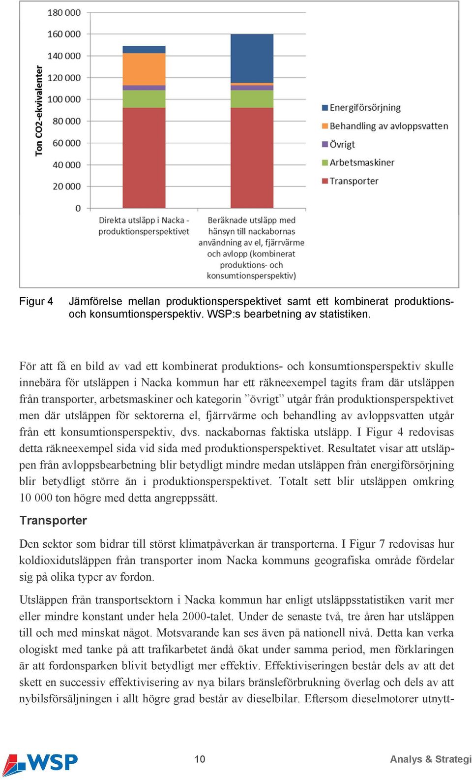 arbetsmaskiner och kategorin övrigt utgår från produktionsperspektivet men där utsläppen för sektorerna el, fjärrvärme och behandling av avloppsvatten utgår från ett konsumtionsperspektiv, dvs.