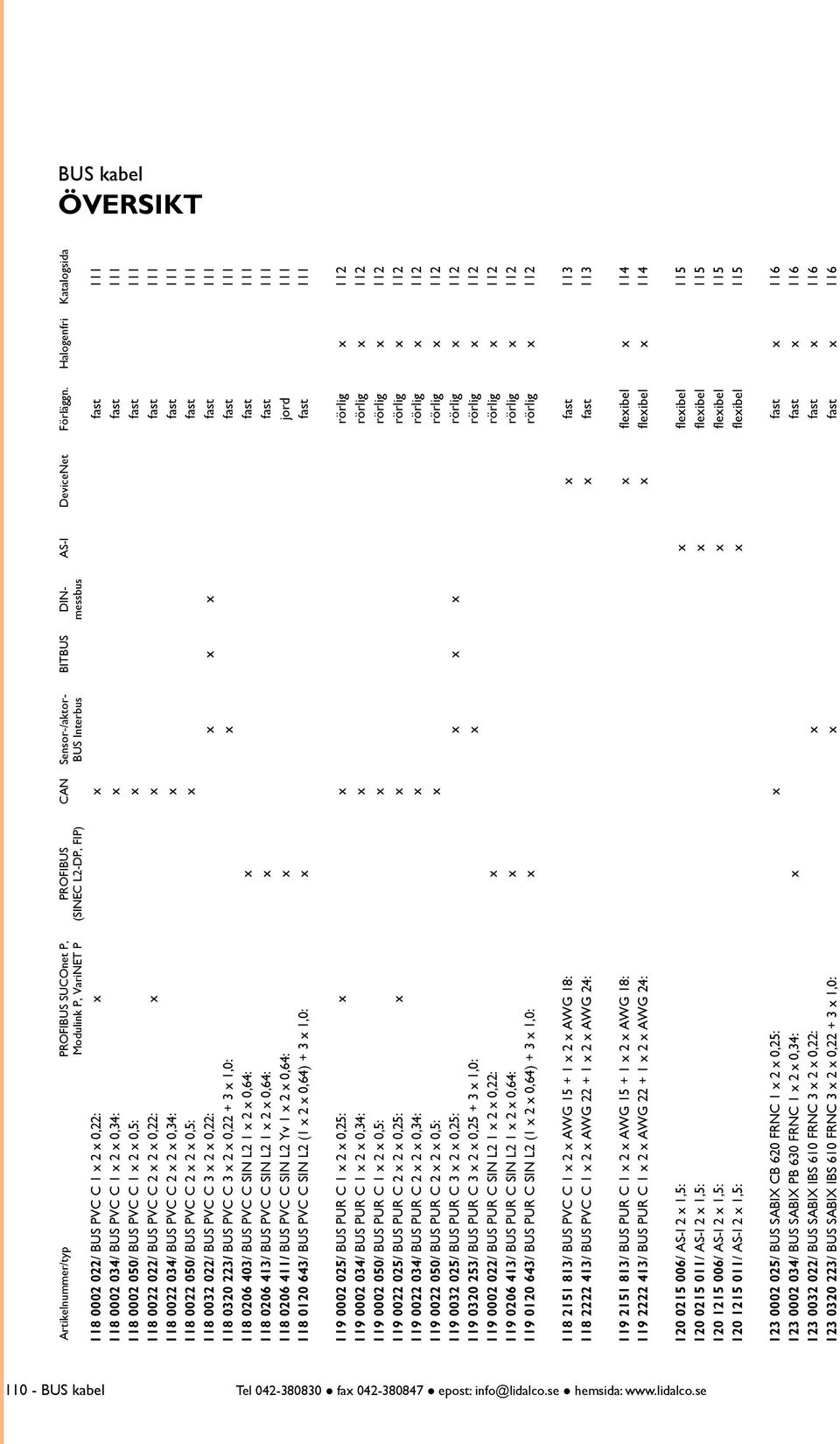BUS PVC C 1 x 2 x 0,5: x fast 111 118 0022 022/ BUS PVC C 2 x 2 x 0,22: x x fast 111 118 0022 034/ BUS PVC C 2 x 2 x 0,34: x fast 111 118 0022 050/ BUS PVC C 2 x 2 x 0,5: x fast 111 118 0032 022/ BUS
